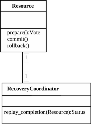 failure recovery fig3 resource recoverycoordinator