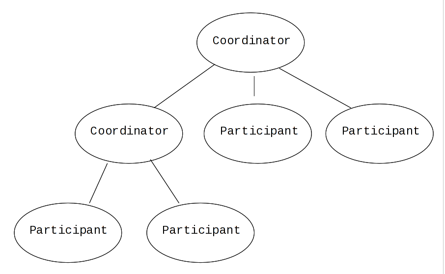 transactions overview fig interpositions