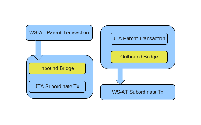 txbridge guide architecture