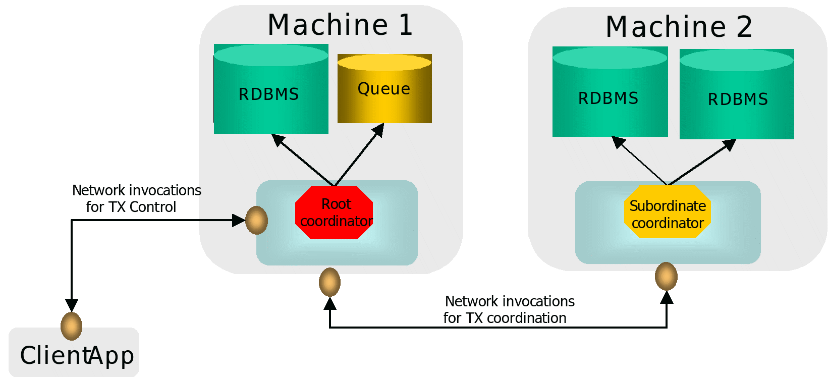 txbridge guide interposition